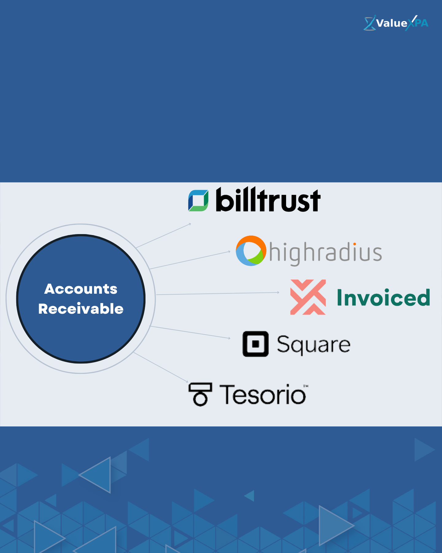 Finance Tech Stack - Accounts Receivable Technology Tools
